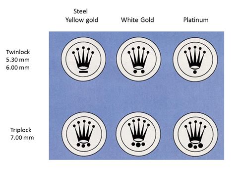 rolex kroon|rolex crown system.